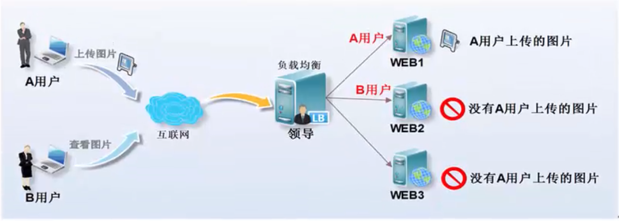 linux离线搭建nfs_linux离线搭建nfs_02