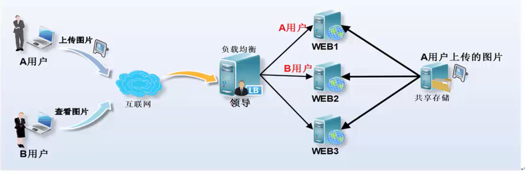 linux离线搭建nfs_服务端_03