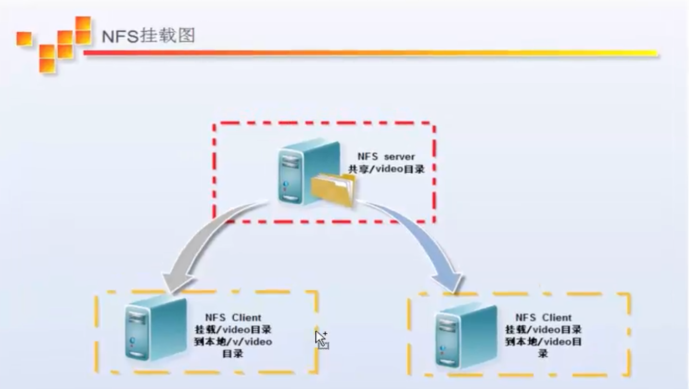 linux离线搭建nfs_客户端_04