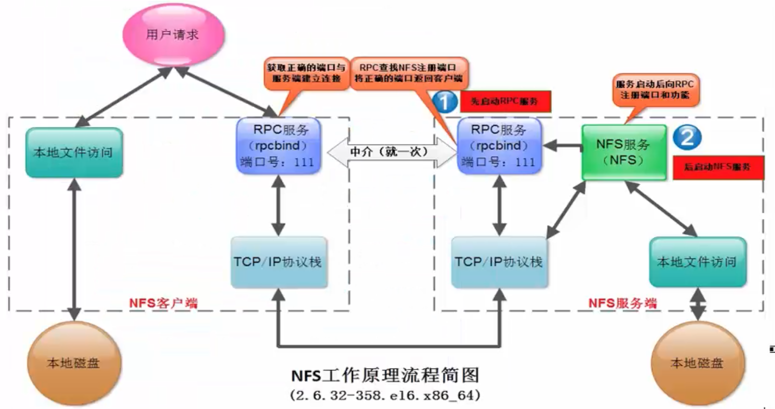 linux离线搭建nfs_客户端_07