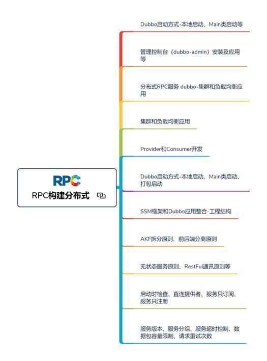 阿里sofa与dubbo区别_微服务架构