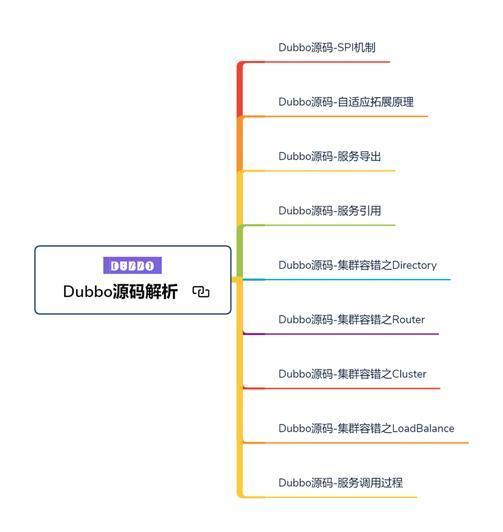 阿里sofa与dubbo区别_编程开发_02