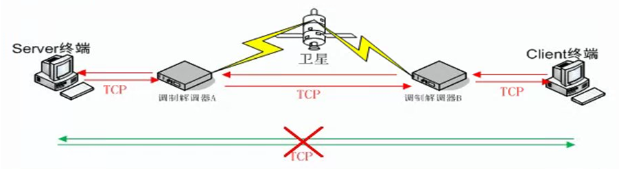 testpmd实现高速转发_链路_02