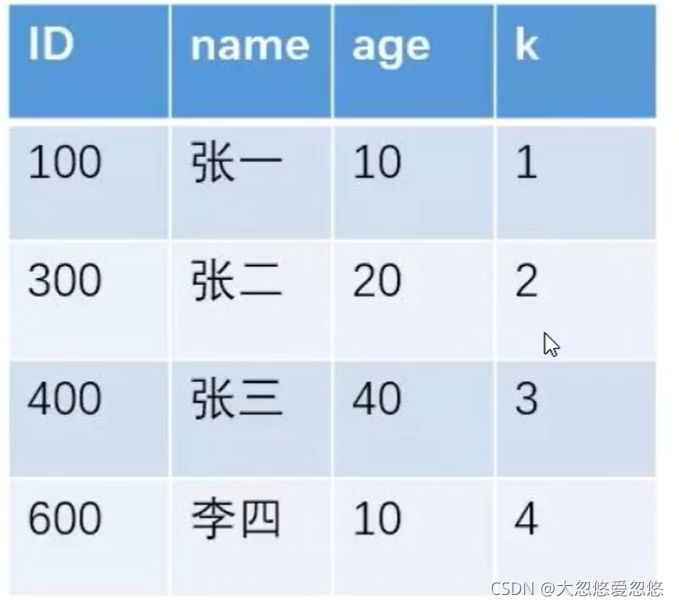 mysql 索引 基数 13 数据19条 怎么解决_字段_04