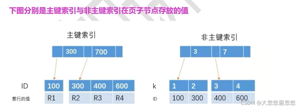 mysql 索引 基数 13 数据19条 怎么解决_字段_05