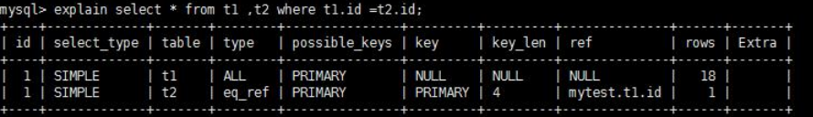 mysql 索引 基数 13 数据19条 怎么解决_memcached_13