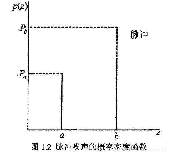 机器学习中 噪声是什么意思_概率密度函数_06