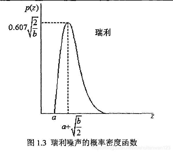 机器学习中 噪声是什么意思_概率密度函数_08