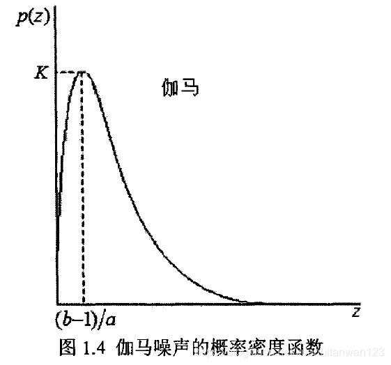 机器学习中 噪声是什么意思_灰度值_10