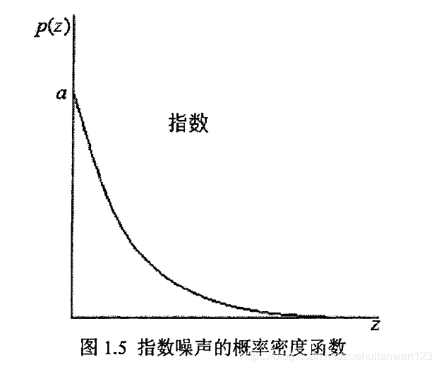 机器学习中 噪声是什么意思_脉冲噪声_12