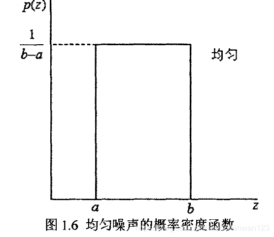 机器学习中 噪声是什么意思_机器学习中 噪声是什么意思_14