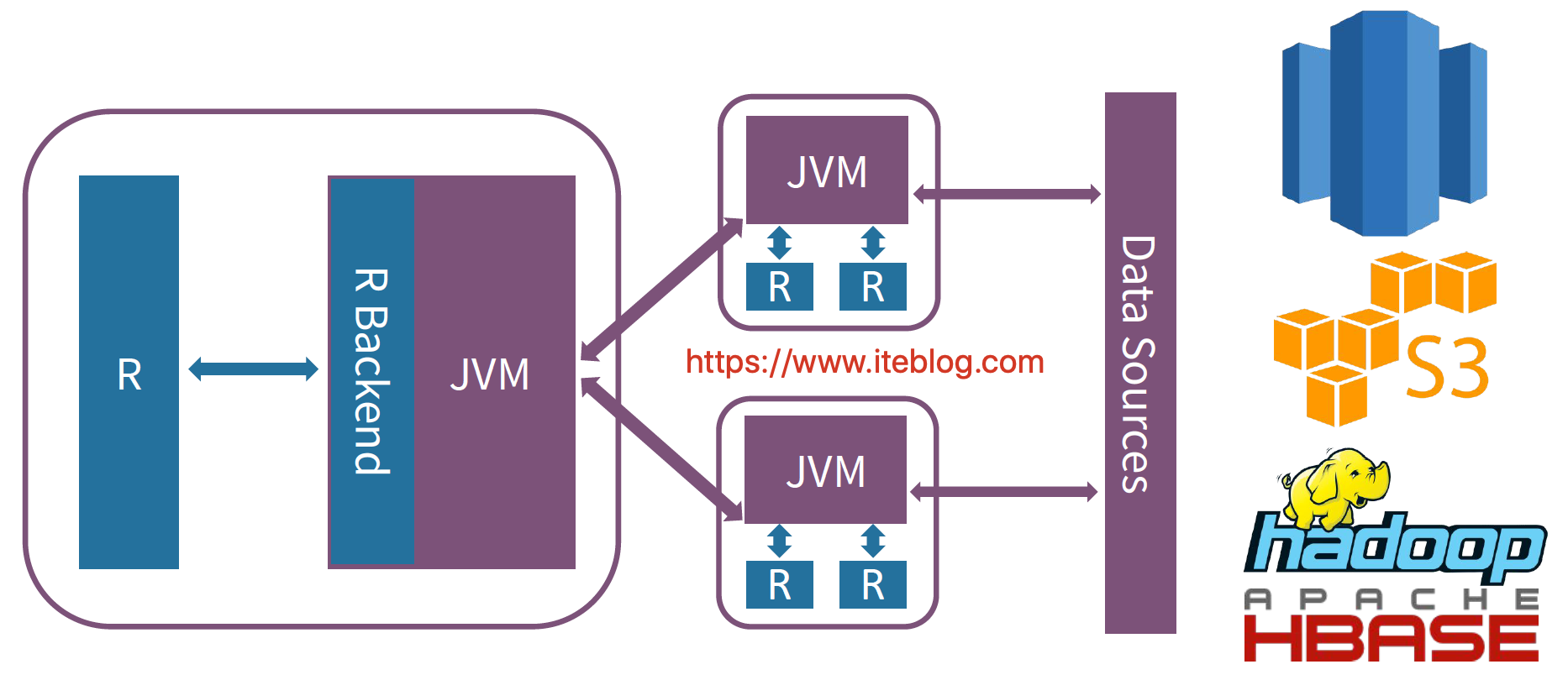 spark生产环境使用 Direct方式还是使用receiver_API_03