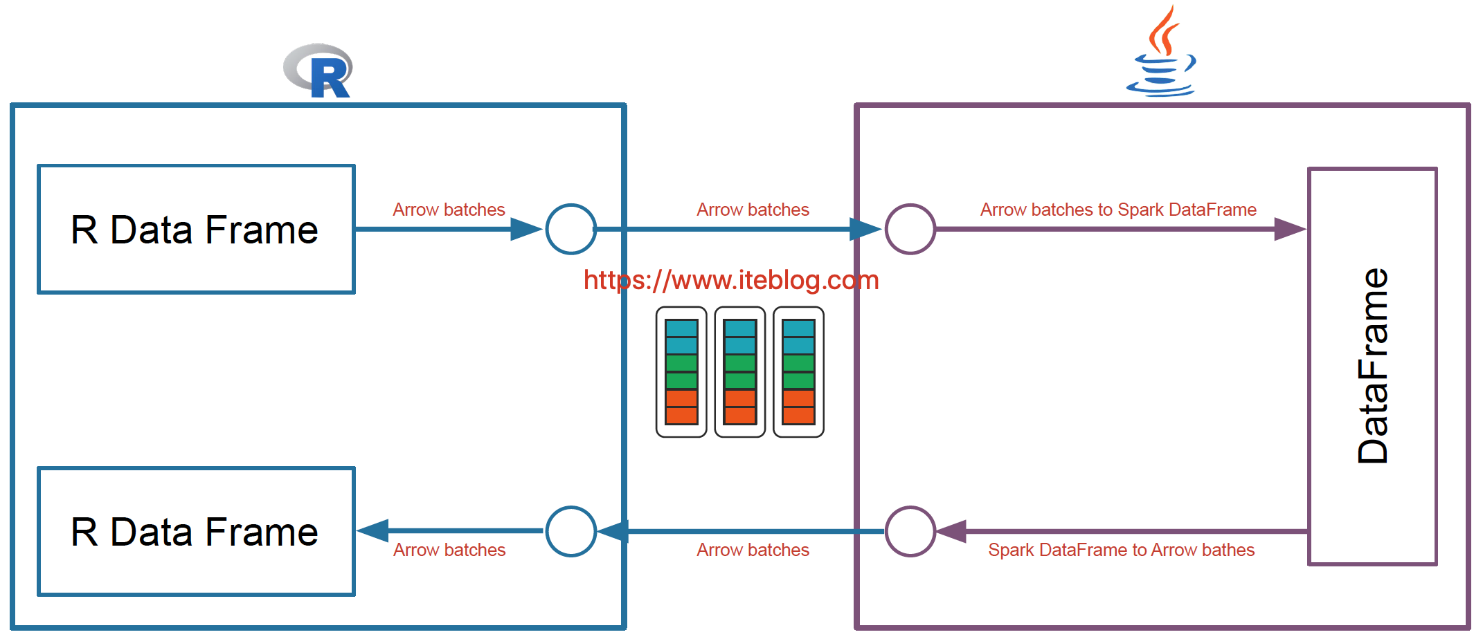 spark生产环境使用 Direct方式还是使用receiver_API_04