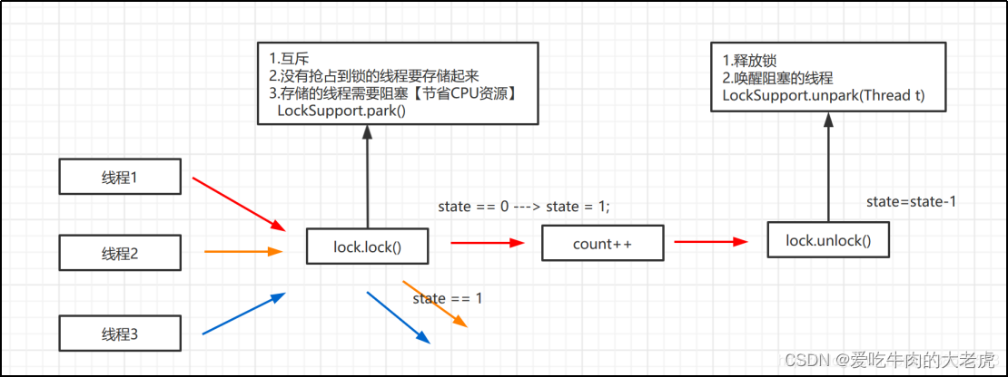 java 多线程加redis锁示例_java 多线程加redis锁示例