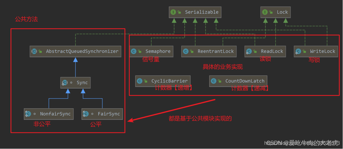 java 多线程加redis锁示例_java 多线程加redis锁示例_02