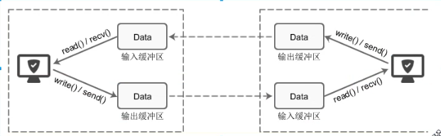 python socket sendall 为空_json