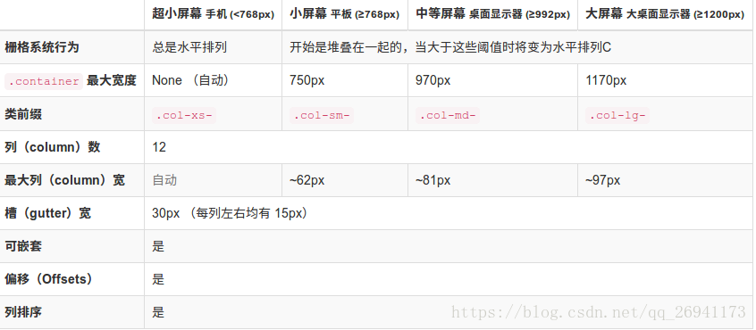 bootstrap回归结果_bootstrap回归结果