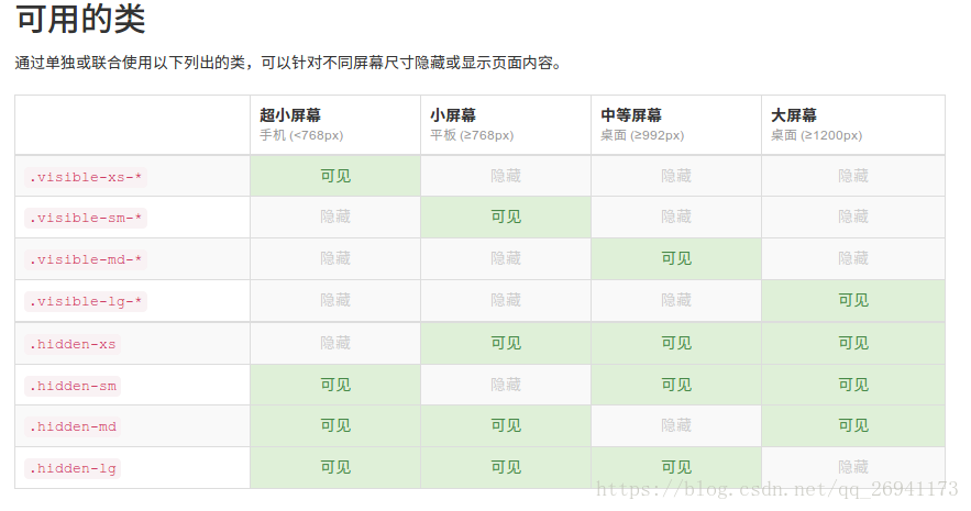 bootstrap回归结果_栅格_02