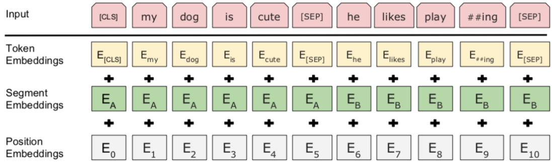 bert向量embedding_transformer