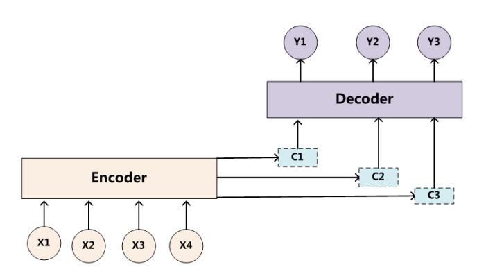 bert向量embedding_bert向量embedding_06