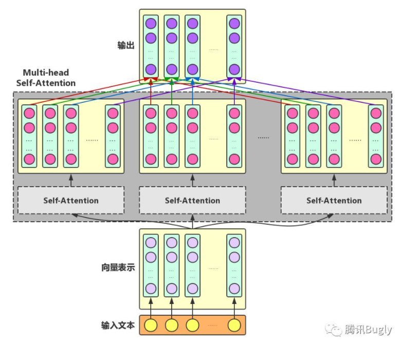 bert向量embedding_transformer_11