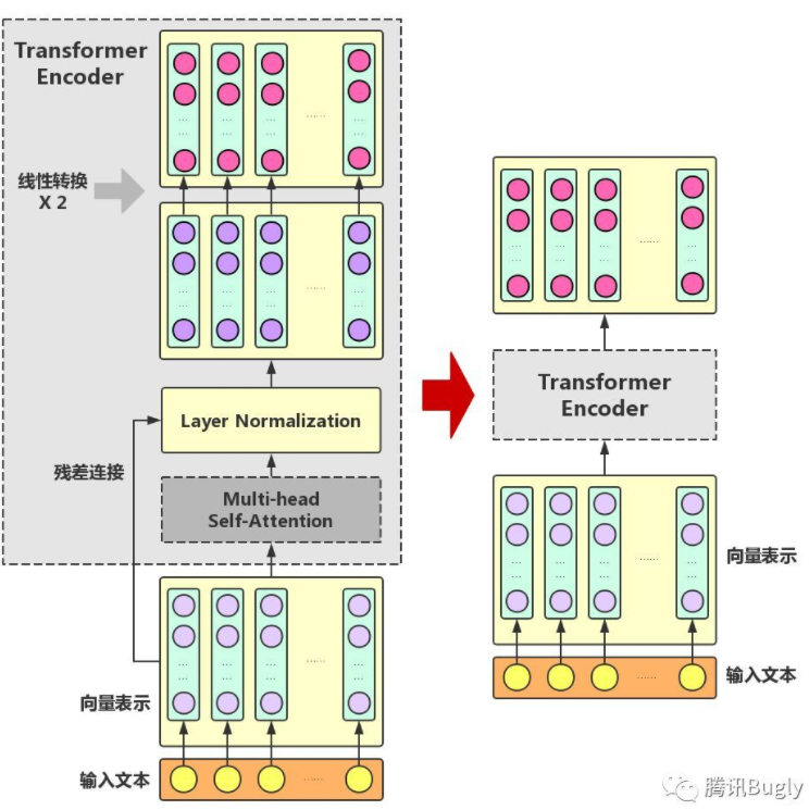 bert向量embedding_bert向量embedding_12