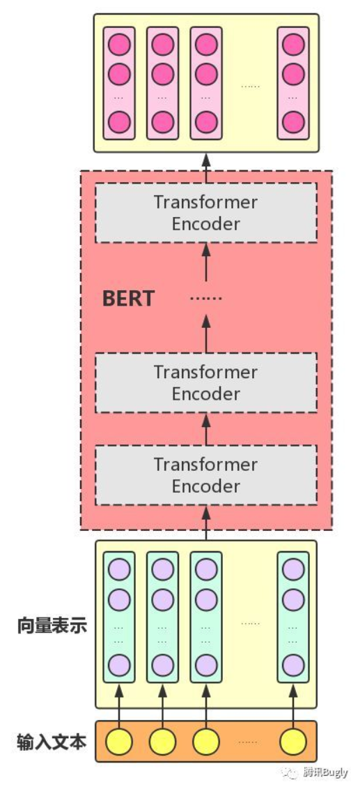 bert向量embedding_word2vec_13