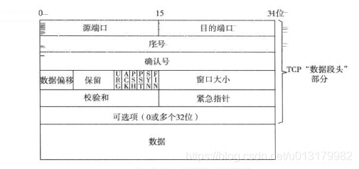 access接口是如何收发帧的_socket