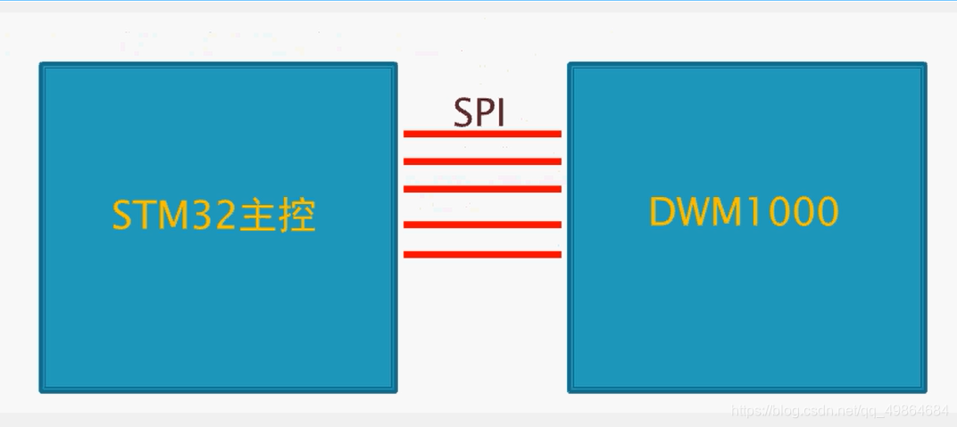 UWB解算 java_时间戳