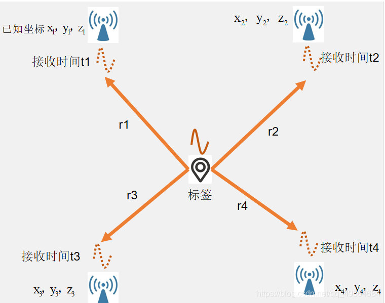 UWB解算 java_定位_09