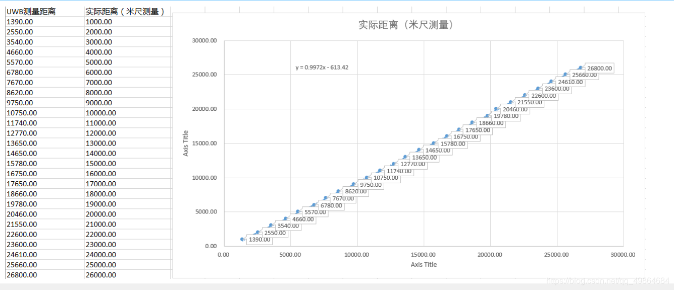 UWB解算 java_UWB解算 java_12