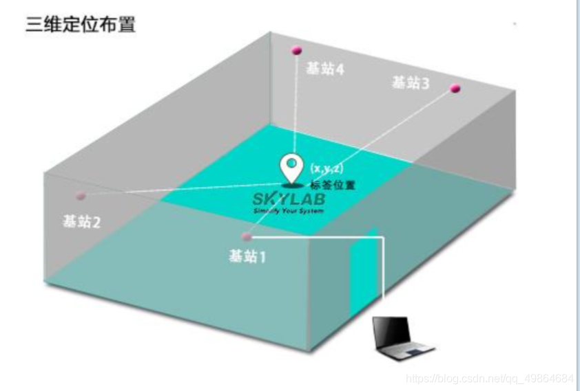 UWB解算 java_stm32_16