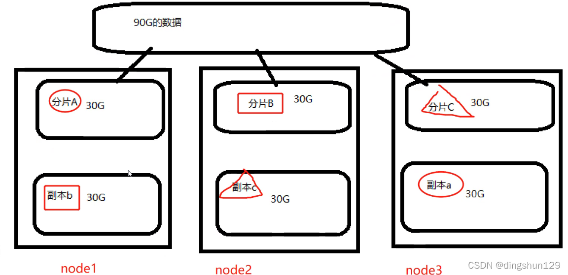 ELK做日志采集_elasticsearch