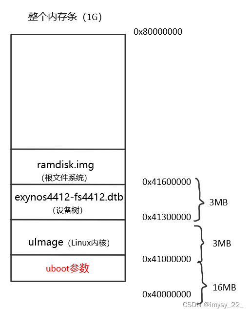 内核加载netem_系统架构_04