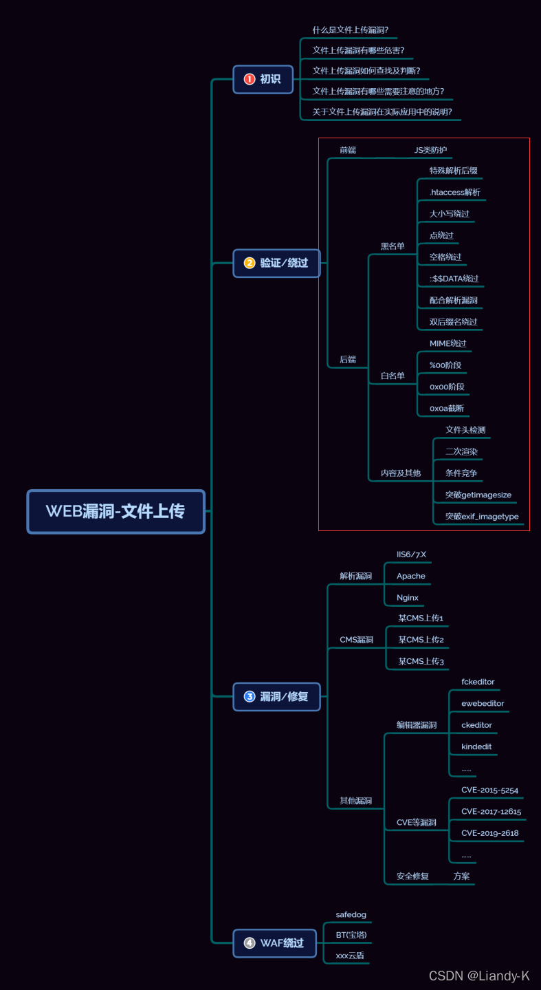 openresty stream 黑名单过滤_web安全