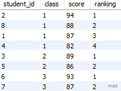 mysql窗口函数滑动累积求和_sql删除某一行_03