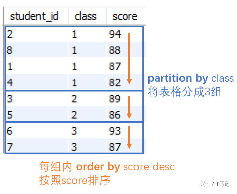 mysql窗口函数滑动累积求和_sql删除某一行_04