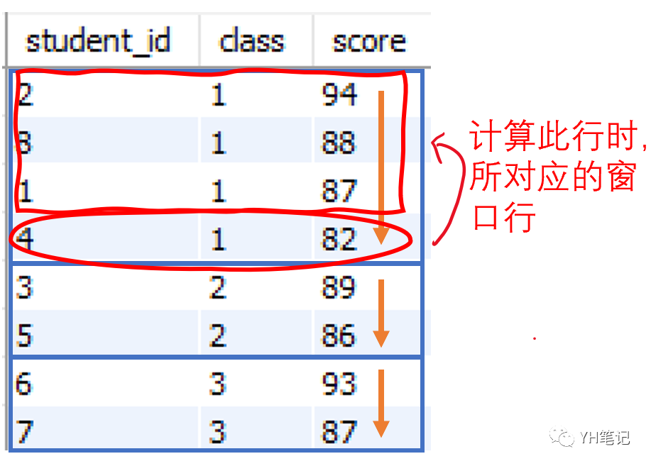 mysql窗口函数滑动累积求和_sql删除某一行_05