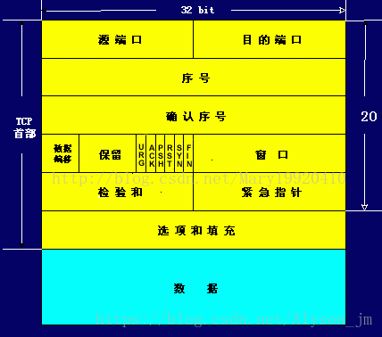 java 调用wsdl 三次握手失败_服务器