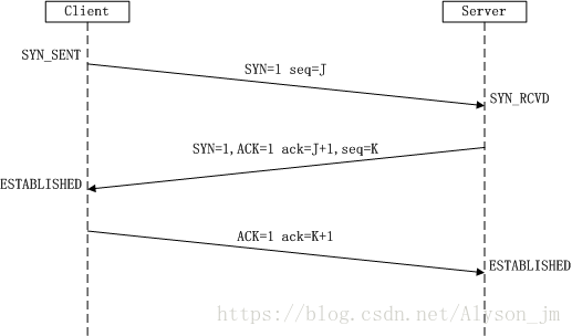 java 调用wsdl 三次握手失败_java 调用wsdl 三次握手失败_02