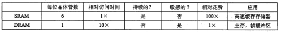 DEVOPS和敏态稳态的关系_缓存_02