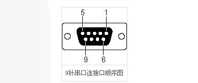 FreeMaster串口通信协议_串口