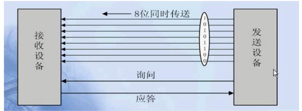 FreeMaster串口通信协议_数据_03