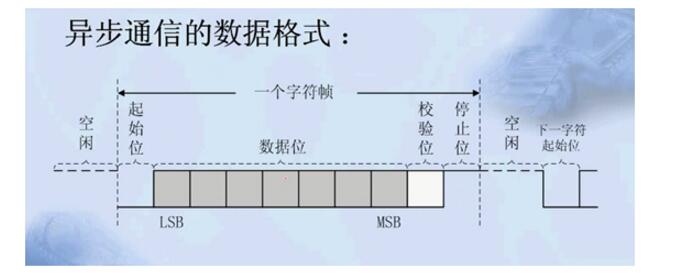 FreeMaster串口通信协议_c语言单片机串口通讯_05