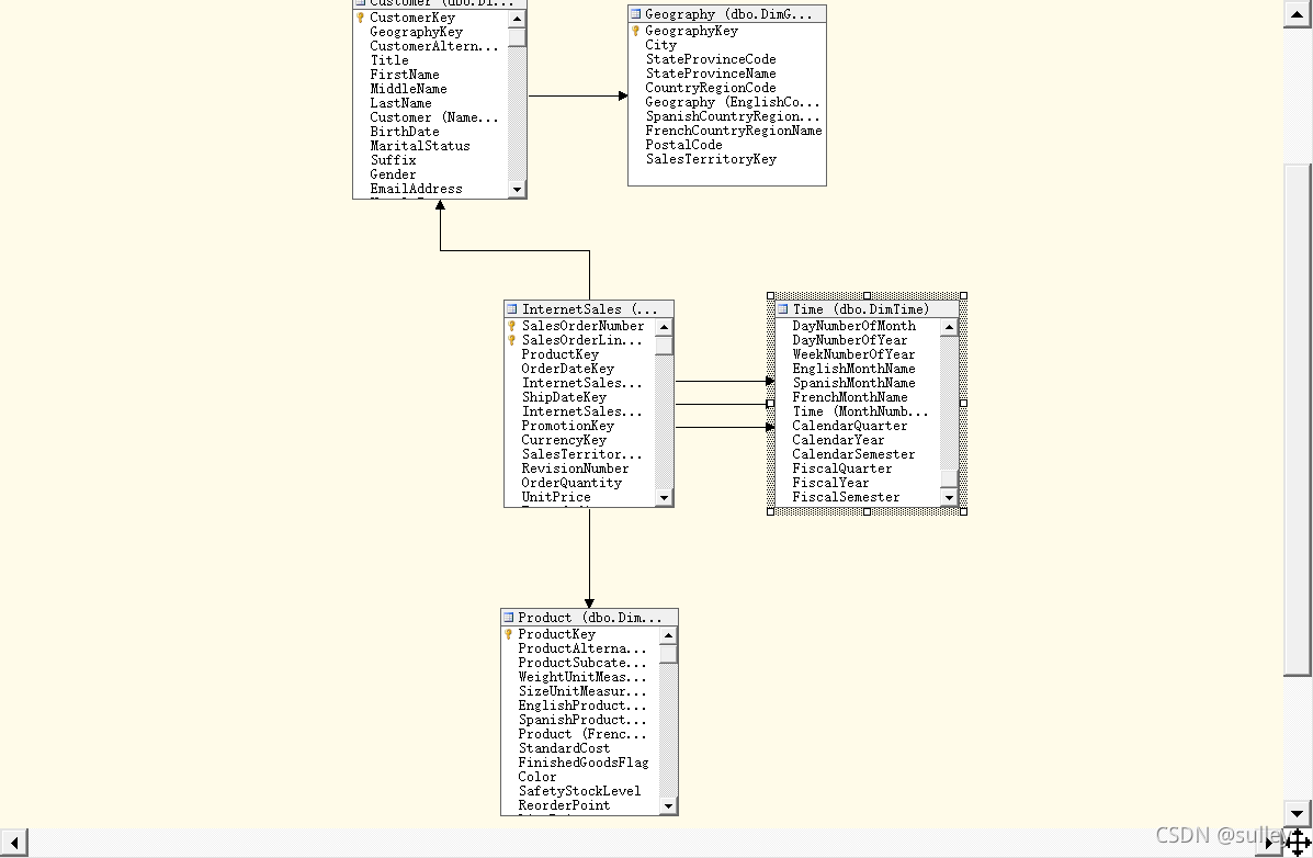 sql server 2019学习手册下载_数据仓库_24