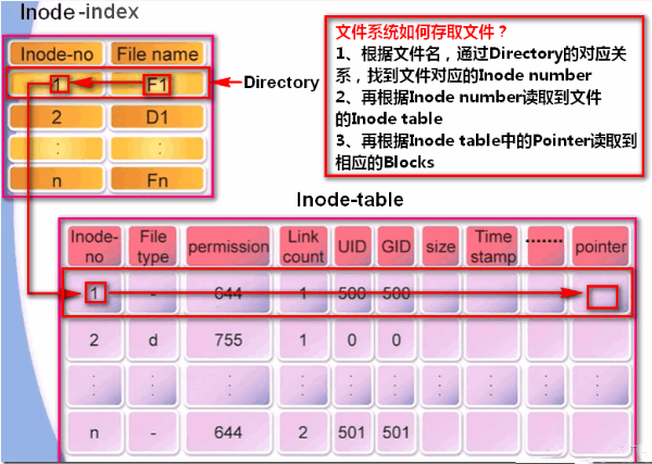 CENTOS修改文件的所属者和所属组_文件名