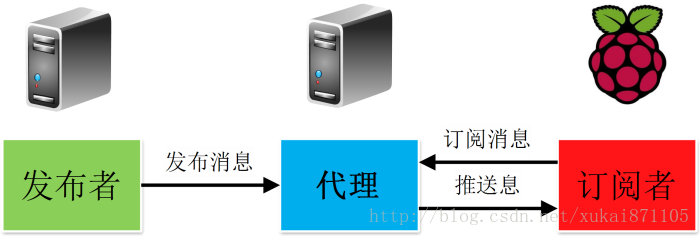 python MQTT源码_MQTT