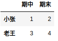 python drop 记录_数据_58