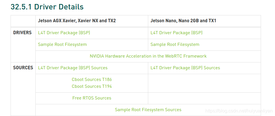 JETSON NANO开发板使用python开发图像识别程序_编译驱动_04