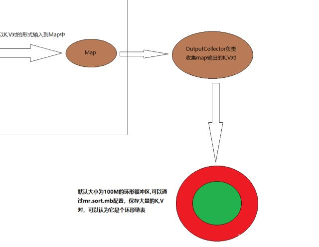 MapReduce可以用哪种语言编写_HDFS_03